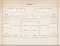 Pendragon Family Tree Sheet